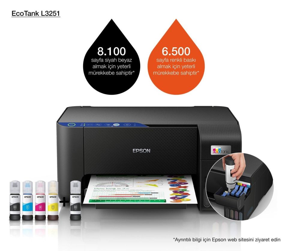 EcoTank L3251