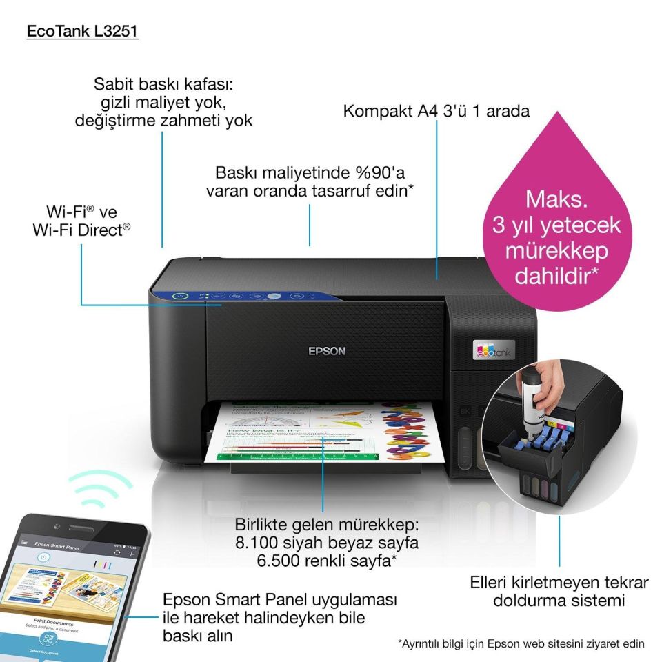 EcoTank L3251