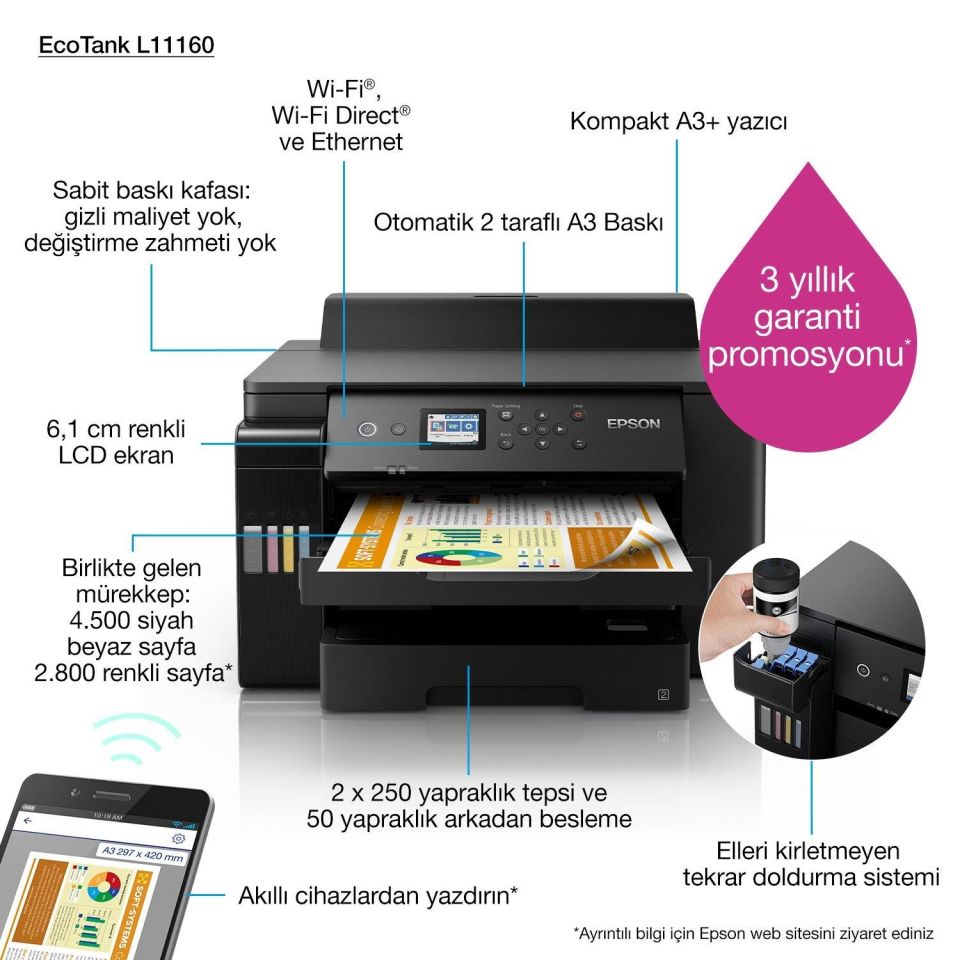 EcoTank L11160