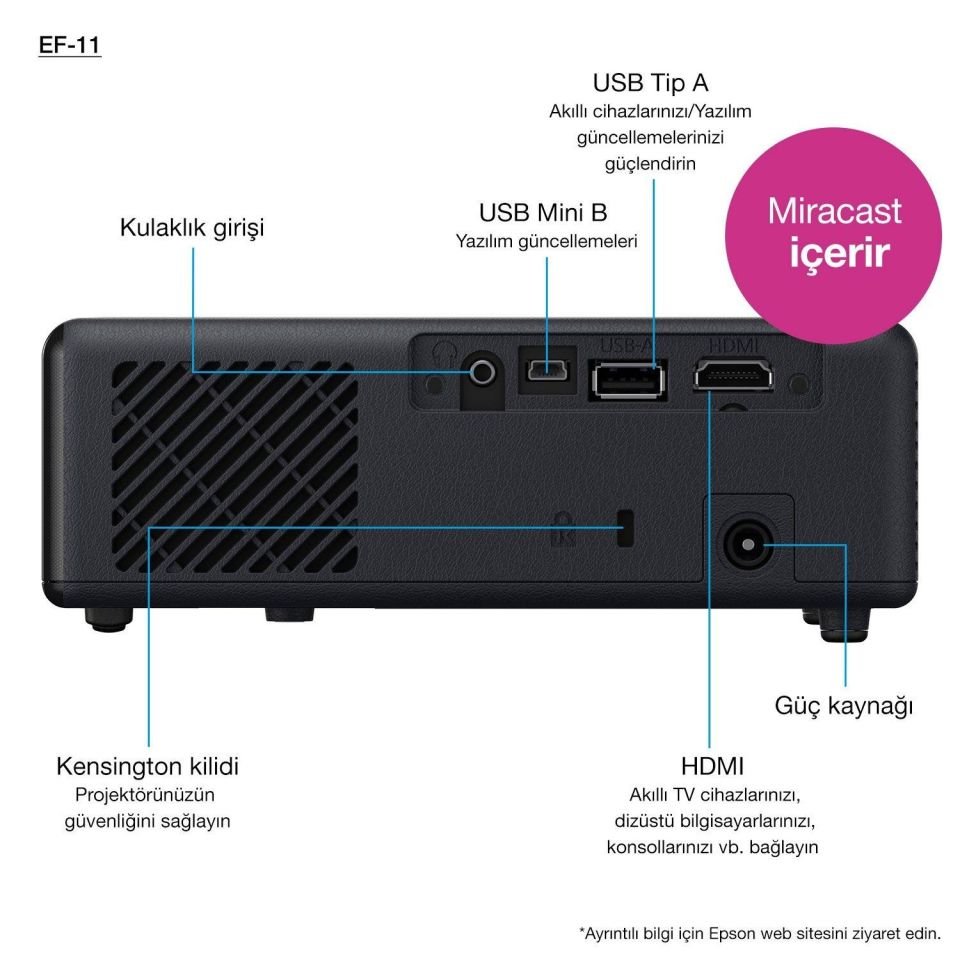 EF-11 Mini Laser Projector, 1,000 Lumens, Up To 150 Inch Display